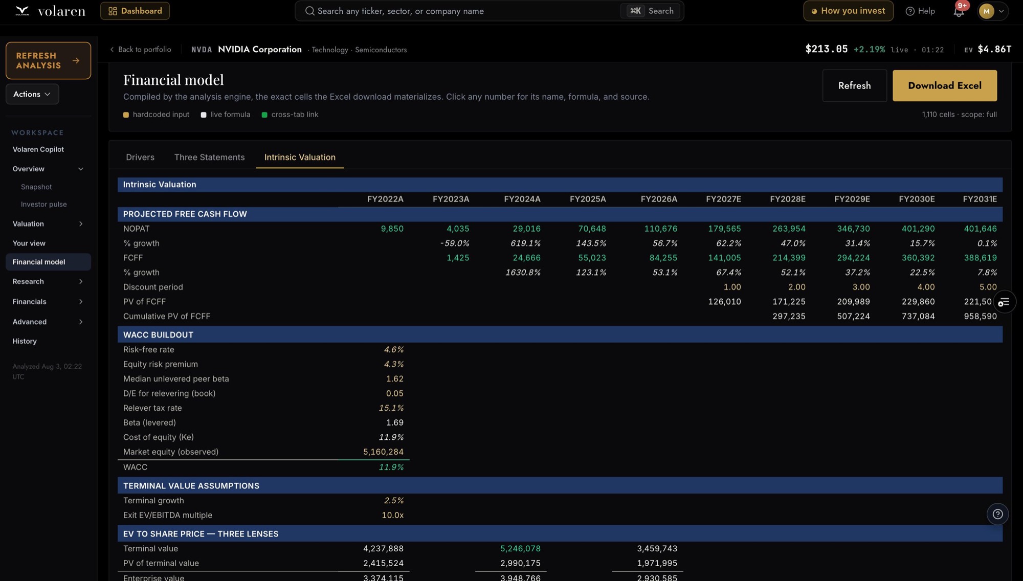 The full financial model, every cell traceable